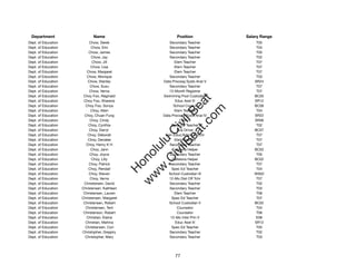 Department                 Name                           Position             Salary Range
Dept. of Education        Chow, Derek                 Secondary Teacher             T05
Dept. of Education         Chow, Erin                 Secondary Teacher             T04
Dept. of Education       Chow, James                  Secondary Teacher             T05
Dept. of Education         Chow, Jay                  Secondary Teacher             T02
Dept. of Education          Chow, Jill                   Elem Teacher               T07
Dept. of Education         Chow, Lisa                    Elem Teacher               T07
Dept. of Education      Chow, Margaret                   Elem Teacher               T07
Dept. of Education      Chow, Monique                 Secondary Teacher             T03
Dept. of Education       Chow, Stanley             Data Procssg Systs Anal V       SR24
Dept. of Education        Chow, Susu                  Secondary Teacher             T07
Dept. of Education        Chow, Verna                 12-Month Registrar            T07
Dept. of Education    Choy Foo, Reginald           Swimming Pool Custodian         BC05




                                                          t.c at
Dept. of Education    Choy Foo, Sharene                   Educ Asst III            SR12
Dept. of Education     Choy Foo, Sonya                   School Cook II            BC06




                                                        ea Be
                                                             om
Dept. of Education         Choy, Allen                   Elem Teacher               T04
Dept. of Education    Choy, Chuen Fung             Data Procssg Systs Anal IV      SR22
Dept. of Education        Choy, Cindy                       Clerk II               SR06




                                                     ilB il
                                                   iv Civ
Dept. of Education       Choy, Cynthia                  Spec Ed Teacher             T02
Dept. of Education        Choy, Darryl                     Bus Driver              BC07
Dept. of Education      Choy, Deborah               Gen Educ/Article VI Tchr        T07
Dept. of Education       Choy, Denalee                   Elem Teacher               T07




                                                w lulu
Dept. of Education     Choy, Henry K H                Secondary Teacher             T07
Dept. of Education         Choy, Jann                   Cafeteria Helper           BC02
                                             w ono
Dept. of Education        Choy, Joyce                 Secondary Teacher             T05


                                                 .C
Dept. of Education         Choy, Lilly                  Cafeteria Helper           BC02
Dept. of Education       Choy, Patrick                Secondary Teacher             T07
Dept. of Education       Choy, Rendall                  Spec Ed Teacher             T04
                                             H


Dept. of Education       Choy, Steven                 School Custodian III         WS02
                                              w
Dept. of Education        Choy, Verna                 12-Mo Dist Off Tchr           T07
Dept. of Education    Christensen, David              Secondary Teacher             T02
Dept. of Education   Christensen, Kathleen            Secondary Teacher             T03
Dept. of Education    Christensen, Lauren                Elem Teacher               T06
Dept. of Education   Christensen, Margaret              Spec Ed Teacher             T07
Dept. of Education    Christensen, Robert             School Custodian II          BC02
Dept. of Education     Christensen, Terri                  Counselor                T04
Dept. of Education    Christenson, Robert                  Counselor                T06
Dept. of Education      Christian, Elaine              12-Mo Inter Prin V           E08
Dept. of Education     Christian, Mahina                  Educ Asst III            SR12
Dept. of Education     Christiansen, Cori               Spec Ed Teacher             T05
Dept. of Education   Christopher, Gregory             Secondary Teacher             T02
Dept. of Education     Christopher, Mary              Secondary Teacher             T03




                                                          77
 