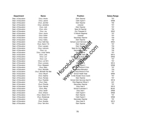 Department                 Name                            Position              Salary Range
Dept. of Education       Chun, Hiroko                      Elem Teacher               T07
Dept. of Education       Chun, Janine                      Clerk Typist II           SR08
Dept. of Education      Chun, Jennifer                     Elem Teacher               T02
Dept. of Education      Chun, Jeroldine                      Librarian                T07
Dept. of Education         Chun, Jodi                      Elem Teacher               T07
Dept. of Education        Chun, John                      Spec Ed Teacher             T02
Dept. of Education         Chun, Joy                      Occ Therapist IV           SR22
Dept. of Education       Chun, Joyce                    12-Month Registrar            T07
Dept. of Education        Chun, Karen                        Librarian                T07
Dept. of Education        Chun, Karen                   Secondary Teacher             T03
Dept. of Education        Chun, Kathy                      Elem Teacher               T02
Dept. of Education      Chun, Kelli-Kay             School Lunch Services Supvr      SR24




                                                           t.c at
Dept. of Education     Chun, Kelvin Y S                    Elem Teacher               T07
Dept. of Education      Chun, Laureen                      Elem Teacher               T03




                                                         ea Be
                                                              om
Dept. of Education      Chun, Leimomi                 Spec Ed Tchr/Pre-School         T06
Dept. of Education         Chun, Lia                    Secondary Teacher             T02
Dept. of Education    Chun, Linda Toshie                   Elem Teacher               T07




                                                      ilB il
                                                    iv Civ
Dept. of Education        Chun, Lolly                    Personnel Clerk V           SR13
Dept. of Education         Chun, Lori                Data Procssg Systs Anal VI      SR26
Dept. of Education         Chun, Lori                   Secondary Teacher             T07
Dept. of Education      Chun, Lori M E                       Librarian                T07




                                                 w lulu
Dept. of Education      Chun, Lorraine                      Educ Asst III            SR12
Dept. of Education      Chun, Margaret                     Clerk Typist II           SR08
                                              w ono
Dept. of Education        Chun, Mary                  Gen Educ/Article VI Tchr        T07


                                                  .C
Dept. of Education      Chun, Michelle                  Counselor/Alienation          T03
Dept. of Education   Chun, Michelle Yan Mei           Gen Educ/Article VI Tchr        T07
Dept. of Education       Chun, Miyuki                   School Health Aide           SR09
                                              H


Dept. of Education       Chun, Nadine                12-Mo Student Svcs Coord         T07
                                               w
Dept. of Education       Chun, Pamela                      Elem Teacher               T07
Dept. of Education      Chun, Paulette              School Adm Services Asst IV      SR18
Dept. of Education        Chun, Peter                  Pers Regional Ofﬁcer II        E07
Dept. of Education      Chun, Priscilla                 Secondary Teacher             T07
Dept. of Education       Chun, Rachel                       Educ Asst II             SR10
Dept. of Education        Chun, Riley                   School Custodian II          BC02
Dept. of Education        Chun, Sarah                       Educ Asst I              SR08
Dept. of Education       Chun, Sharon                      Clerk Typist II           SR08
Dept. of Education     Chun, Sharon S H                    Elem Teacher               T07
Dept. of Education     Chun, Sheilamae                     Clerk Typist II           SR08
Dept. of Education       Chun, Susan                    Secondary Teacher             T07
Dept. of Education      Chun, Suzette                       Educ Asst III            SR12
Dept. of Education      Chun, Terri-Ann                    Elem Teacher               T07




                                                           79
 