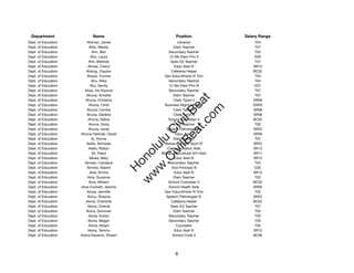 Department                 Name                            Position               Salary Range
Dept. of Education       Ahlman, Jamie                        Librarian                T04
Dept. of Education         Ahlo, Wendy                    Elem Teacher                 T07
Dept. of Education           Ahn, Ben                   Secondary Teacher              T03
Dept. of Education          Ahn, Laura                  12-Mo Elem Prin II             E06
Dept. of Education        Ahn, Melinda                   Spec Ed Teacher               T07
Dept. of Education        Ahnee, Cheryl                    Educ Asst III              SR12
Dept. of Education       Ahsing, Clayton                 Cafeteria Helper             BC02
Dept. of Education       Ahsue, Yvonne               Gen Educ/Article VI Tchr          T04
Dept. of Education          Ahu, Alika                  Secondary Teacher              T04
Dept. of Education         Ahu, Sandy                   12-Mo Elem Prin III            E07
Dept. of Education      Ahue, Iris Kiyome               Secondary Teacher              T07
Dept. of Education       Ahuna, Annette                   Elem Teacher                 T07




                                                          t.c at
Dept. of Education      Ahuna, Christina                  Clerk Typist II             SR08
Dept. of Education         Ahuna, Cindi              Business Mgmt Ofﬁcer I           EM05




                                                        ea Be
                                                             om
Dept. of Education       Ahuna, Corrina                   Clerk Typist II             SR08
Dept. of Education       Ahuna, Darlene                   Clerk Typist II             SR08
Dept. of Education        Ahuna, Debra                  School Custodian II           BC02




                                                     ilB il
                                                   iv Civ
Dept. of Education        Ahuna, Dona                     Elem Teacher                 T02
Dept. of Education        Ahuna, Jonet                 Speech Pathologist IV          SR22
Dept. of Education   Ahuna-Haliniak, Dandi                  Educ Asst I               SR08
Dept. of Education          Ai, Donna                     Elem Teacher                 T07




                                                w lulu
Dept. of Education       Aiello, Nicholas            Behavioral Hlth Spclt IV         SR22
Dept. of Education        Aiello, Robyn                Communication Aide             SR12
                                             w ono
Dept. of Education           Aii, Paluli           Bilingual/Bicultural S/H Asst      SR11


                                                 .C
Dept. of Education         Aikala, Mary                    Educ Asst III              SR12
Dept. of Education      Aimoto, Candace                 Secondary Teacher              T04
Dept. of Education       Aimoto, Naomi                   Vice Principal III            E05
                                             H


Dept. of Education         Aina, Emma                      Educ Asst III              SR12
                                              w
Dept. of Education        Aina, Suzanne                   Elem Teacher                 T03
Dept. of Education         Aina, William                School Custodian II           BC02
Dept. of Education   Aina-Cockett, Jerome               School Health Aide            SR09
Dept. of Education       Ainoa, Jennifer             Gen Educ/Article VI Tchr          T02
Dept. of Education       Ainuu, Shauna                 Speech Pathologist IV          SR22
Dept. of Education      Aiona, Charlotte                 Cafeteria Helper             BC02
Dept. of Education        Aiona, Cherrie                 Spec Ed Teacher               T07
Dept. of Education       Aiona, Donovan                   Elem Teacher                 T02
Dept. of Education        Aiona, Kristin                Secondary Teacher              T03
Dept. of Education        Aiona, Megan                  Secondary Teacher              T05
Dept. of Education        Aiona, Moani                       Counselor                 T05
Dept. of Education        Aiona, Tammy                     Educ Asst III              SR12
Dept. of Education   Aiona-Hauanio, Shawn                 School Cook II              BC06




                                                           8
 