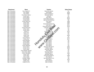 Department                 Name                            Position              Salary Range
Dept. of Education      Chun, Wendi M Y                State Ofﬁce Teacher            T07
Dept. of Education        Chun, William                   School Baker               BC06
Dept. of Education        Chun, Wilson                 School Custodian III          WS02
Dept. of Education    Chun-Akana, Harrilyn             Secondary Teacher              T07
Dept. of Education        Chung, Aaron                      Counselor                 T04
Dept. of Education       Chung, Alberta                    Educ Asst III             SR12
Dept. of Education       Chung, Bradley              Power Mower Operator I          BC03
Dept. of Education        Chung, Brandi             Spec Ed Tchr/Pre-School           T05
Dept. of Education     Chung, Darcie-Ann                  Clerk Typist II            SR08
Dept. of Education        Chung, David                      Architect V              SR26
Dept. of Education        Chung, David              School Security Attendant        SR07
Dept. of Education        Chung, Elicia                    Educ Asst III             SR12




                                                          t.c at
Dept. of Education         Chung, Ellen            School Adm Services Asst III      SR16
Dept. of Education     Chung, Elynne Eiko            12-Mo MT Inter Prin VII          E10




                                                        ea Be
                                                             om
Dept. of Education        Chung, Jamie                    Elem Teacher                T02
Dept. of Education        Chung, Janice                   Elem Teacher                T05
Dept. of Education          Chung, Jill               Communication Aide             SR12




                                                     ilB il
                                                   iv Civ
Dept. of Education        Chung, John                   Sch Athletic Dir III          E03
Dept. of Education         Chung, Jon                  Secondary Teacher              T04
Dept. of Education        Chung, Jung                    Cafeteria Helper            BC02
Dept. of Education         Chung, Kari                 Secondary Teacher              T07




                                                w lulu
Dept. of Education       Chung, Kathrine                   Educ Asst III             SR12
Dept. of Education        Chung, Lilian                  Account Clerk III           SR11
                                             w ono
Dept. of Education      Chung, Maureen                    Elem Teacher                T05


                                                 .C
Dept. of Education       Chung, Natalie                   Elem Teacher                T03
Dept. of Education       Chung, Patricia                  Elem Teacher                T07
Dept. of Education       Chung, Sharen                    Elem Teacher                T07
                                             H


Dept. of Education      Chung, Stephanie                  Elem Teacher                T04
                                              w
Dept. of Education       Chung, Tammy                Behavioral Hlth Spclt IV        SR22
Dept. of Education       Chung, Tammy                    Cafeteria Helper            BC02
Dept. of Education        Chunn, Susan                 Secondary Teacher              T03
Dept. of Education   Chun-Shishido, Romona                Elem Teacher                T07
Dept. of Education     Chun-Urima, Valerie             Secondary Teacher              T07
Dept. of Education     Church, Bernadette                Social Worker IV            SR22
Dept. of Education        Church, Holly                Secondary Teacher              T03
Dept. of Education        Church, Mary               Clinical Psychologist VI        SR26
Dept. of Education        Cicak, Joseph                   Elem Teacher                T02
Dept. of Education      Ciccarelli, Joseph           Gen Educ/Article VI Tchr         T06
Dept. of Education       Cicchetto, John                   Educ Asst III             SR12
Dept. of Education        Cidade, Chad                  Spec Ed Teacher               T04
Dept. of Education      Cidade, Kori Ann                Spec Ed Teacher               T07




                                                           80
 