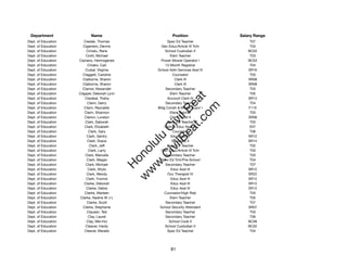 Department                 Name                            Position              Salary Range
Dept. of Education      Cieslak, Thomas                 Spec Ed Teacher               T07
Dept. of Education     Cigainero, Dennis             Gen Educ/Article VI Tchr         T04
Dept. of Education        Cimatu, Rene                 School Custodian II           BC02
Dept. of Education       Ciotti, Michael                  Elem Teacher                T03
Dept. of Education   Cipriano, Hermogenes            Power Mower Operator I          BC03
Dept. of Education         Ciriako, Carl               12-Month Registrar             T04
Dept. of Education       Ciubal, Virginia          School Adm Services Asst III      SR16
Dept. of Education     Claggett, Caroline                    Counselor                T03
Dept. of Education     Claiborne, Sharon                      Clerk III              SR08
Dept. of Education     Claiborne, Sharon                      Clerk III              SR08
Dept. of Education     Clamor, Alexander               Secondary Teacher              T03
Dept. of Education   Clapper, Deborah Lynn                Elem Teacher                T05




                                                          t.c at
Dept. of Education       Clarabal, Trisha                Account Clerk IV            SR13
Dept. of Education        Clarin, Gerry                Secondary Teacher              T04




                                                        ea Be
                                                             om
Dept. of Education      Clarin, Reynaldo           Bldg Constr & Mtnce Supvr I       F110
Dept. of Education      Clarin, Shannon                   Elem Teacher                T03
Dept. of Education      Clarion, Lovelyn                  Clerk Typist II            SR08




                                                     ilB il
                                                   iv Civ
Dept. of Education       Clark, Deborah                 Spec Ed Teacher               T03
Dept. of Education       Clark, Elizabeth              District Educ Spec II          E07
Dept. of Education         Clark, Gary                       Counselor                T06
Dept. of Education        Clark, Gentry                    Educ Asst III             SR12




                                                w lulu
Dept. of Education        Clark, Grace                      Secretary II             SR14
Dept. of Education          Clark, Jeff                 Spec Ed Teacher               T02
                                             w ono
Dept. of Education         Clark, Larry              Gen Educ/Article VI Tchr         T03


                                                 .C
Dept. of Education       Clark, Marcella               Secondary Teacher              T03
Dept. of Education        Clark, Megan              Spec Ed Tchr/Pre-School           T04
Dept. of Education       Clark, Michael                Secondary Teacher              T07
                                             H


Dept. of Education         Clark, Shylo                    Educ Asst III             SR12
                                              w
Dept. of Education        Clark, Wendy                   Occ Therapist IV            SR22
Dept. of Education        Clark, Yvonne                    Educ Asst III             SR12
Dept. of Education      Clarke, Deborah                    Educ Asst III             SR12
Dept. of Education        Clarke, Debra                    Educ Asst III             SR12
Dept. of Education      Clarke, Marleen                Counselor/High Risk            T03
Dept. of Education    Clarke, Nadine W J L                Elem Teacher                T05
Dept. of Education        Clarke, Scott                Secondary Teacher              T07
Dept. of Education     Clarke, Stephanie            School Security Attendant        SR07
Dept. of Education        Clausen, Ted                 Secondary Teacher              T03
Dept. of Education         Clay, Laurel                Secondary Teacher              T06
Dept. of Education        Clay, Mei-Hui                   School Cook II             BC06
Dept. of Education       Cleaver, Hardy                School Custodian II           BC02
Dept. of Education      Cleaver, Maralie                Spec Ed Teacher               T04




                                                           81
 