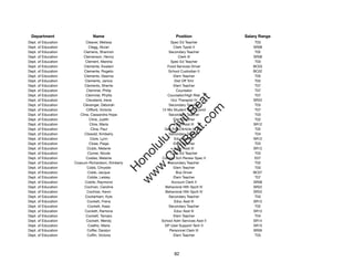 Department                    Name                              Position              Salary Range
Dept. of Education          Cleaver, Melissa                  Spec Ed Teacher              T03
Dept. of Education            Clegg, Alcian                     Clerk Typist II           SR08
Dept. of Education        Clemens, Shannon                   Secondary Teacher             T02
Dept. of Education        Clemenson, Henny                         Clerk III              SR08
Dept. of Education         Clement, Marsha                    Spec Ed Teacher              T03
Dept. of Education        Clemente, Ewalani                 Food Services Driver          BC03
Dept. of Education         Clemente, Rogelio                School Custodian II           BC02
Dept. of Education         Clements, Deanna                     Elem Teacher               T05
Dept. of Education         Clements, Janice                     Dist Off Tchr              T02
Dept. of Education         Clements, Sherrie                    Elem Teacher               T07
Dept. of Education          Clemmer, Philip                      Counselor                 T07
Dept. of Education          Clemmer, Phyllis                Counselor/High Risk            T07




                                                                t.c at
Dept. of Education          Cleveland, Irene                  Occ Therapist IV            SR22
Dept. of Education       Clevenger, Deborah                  Secondary Teacher             T03




                                                              ea Be
                                                                   om
Dept. of Education          Clifford, Victoria           12-Mo Student Svcs Coord          T07
Dept. of Education      Cline, Cassandra Hope                Secondary Teacher             T03
Dept. of Education            Cline, Judith                     Elem Teacher               T02




                                                           ilB il
                                                         iv Civ
Dept. of Education            Cline, Maria                      Educ Asst III             SR12
Dept. of Education             Cline, Paul                Gen Educ/Article VI Tchr         T02
Dept. of Education         Clissold, Kimberly                Secondary Teacher             T04
Dept. of Education             Clore, Lynn                      Educ Asst III             SR12




                                                      w lulu
Dept. of Education            Close, Paige                      Elem Teacher               T03
Dept. of Education          Clubb, Melanie                      Educ Asst III             SR12
                                                   w ono
Dept. of Education           Clymer, Nicole                   Spec Ed Teacher              T03


                                                       .C
Dept. of Education          Coates, Melanie              Complx Sch Renew Spec II          E07
Dept. of Education   Coaxum-Richardson, Kimberly             Secondary Teacher             T02
Dept. of Education          Cobb, Chrystie                      Elem Teacher               T03
                                                   H


Dept. of Education           Cobb, Jacque                        Bus Driver               BC07
                                                    w
Dept. of Education           Cobile, Leisley                    Elem Teacher               T07
Dept. of Education         Cobile, Raymond                    Account Clerk II            SR08
Dept. of Education         Cochran, Caroline               Behavioral Hlth Spclt IV       SR22
Dept. of Education          Cochran, Kevin                 Behavioral Hlth Spclt IV       SR22
Dept. of Education         Cockerham, Kyle                   Secondary Teacher             T03
Dept. of Education           Cockett, Frena                     Educ Asst III             SR12
Dept. of Education           Cockett, Keao                   Secondary Teacher             T02
Dept. of Education         Cockett, Ramona                      Educ Asst III             SR12
Dept. of Education          Cockett, Tamara                     Elem Teacher               T04
Dept. of Education          Cockett, Wendy               School Adm Services Asst II      SR14
Dept. of Education           Coelho, Maria                 DP User Support Tech II        SR15
Dept. of Education           Coffer, Daralyn                 Personnel Clerk III          SR09
Dept. of Education           Cofﬁn, Victoria                    Elem Teacher               T03




                                                                82
 