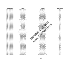 Department                  Name                            Position            Salary Range
Dept. of Education     Coffman, Catherine                  Elem Teacher              T02
Dept. of Education       Cofran, Blanche                   Clerk Typist II          SR08
Dept. of Education       Cogbill, Malcolm               Secondary Teacher            T07
Dept. of Education         Cohn, Kristie                   Elem Teacher              T03
Dept. of Education        Coit, Kathleen                 Cafeteria Helper           BC02
Dept. of Education        Coit, Kathleen                School Custodian II         BC02
Dept. of Education         Colby, Alison                 Social Worker IV           SR22
Dept. of Education        Colcol, Aurelia               School Custodian II         BC02
Dept. of Education           Cole, Allen               12-Mo State Off Tchr          T07
Dept. of Education     Cole, Andrew Denny               Secondary Teacher            T07
Dept. of Education          Cole, Brian                 Secondary Teacher            T02
Dept. of Education         Cole, Cheryln                   Elem Teacher              T03




                                                            t.c at
Dept. of Education          Cole, Dawn                 Communication Aide           SR12
Dept. of Education          Cole, Edna                      Educ Asst II            SR10




                                                          ea Be
                                                               om
Dept. of Education        Cole, Jennifer                Secondary Teacher            T02
Dept. of Education          Cole, Karen               Gen Educ/Article VI Tchr       T07
Dept. of Education           Cole, Kelly                Secondary Teacher            T07




                                                       ilB il
                                                     iv Civ
Dept. of Education           Cole, Paul                 Secondary Teacher            T03
Dept. of Education      Colegrove, Colleen               Spec Ed Teacher             T02
Dept. of Education      Coleman, Kimberly               Secondary Teacher            T03
Dept. of Education   Coleman, Matthew-Wyatt                 Educ Asst I             SR08




                                                  w lulu
Dept. of Education       Coleman, Peter                 Secondary Teacher            T07
Dept. of Education      Coleman, Samiann                12-Mo HS Prin VIII           E11
                                               w ono
Dept. of Education       Coleman, Shawn                    Elem Teacher              T07


                                                   .C
Dept. of Education       Colﬂesh, Melissa                  Elem Teacher              T04
Dept. of Education        Collazo, Louis                 ROTC Instructor            ROTC
Dept. of Education        Colleado, Udell                  Educ Asst III            SR12
                                               H


Dept. of Education        Colleado, Udell                  Educ Asst III            SR12
                                                w
Dept. of Education        Colleran, Ruby                School Custodian II         BC02
Dept. of Education      Collier, Cathie Lynn             Spec Ed Teacher             T03
Dept. of Education         Collier, Lisha                   Educ Asst II            SR10
Dept. of Education        Collier, Wanda               State Ofﬁce Teacher           T06
Dept. of Education        Collins, Brenda                  Educ Asst III            SR12
Dept. of Education       Collins, Colleen                Spec Ed Teacher             T07
Dept. of Education       Collins, Danette                  Educ Asst III            SR12
Dept. of Education        Collins, Debbie                Spec Ed Teacher             T02
Dept. of Education        Collins, Evelyn                  Educ Asst III            SR12
Dept. of Education       Collins, Jennifer              Secondary Teacher            T03
Dept. of Education        Collins, Kyong                 Cafeteria Helper           BC02
Dept. of Education         Collins, Marc                Secondary Teacher            T03
Dept. of Education      Colmenares, Amy               Gen Educ/Article VI Tchr       T04




                                                            83
 