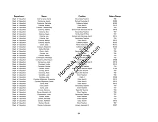 Department                    Name                                Position              Salary Range
Dept. of Education       Colmenares, David                    Secondary Teacher              T06
Dept. of Education        Colobong, Josefa                    School Custodian II           BC02
Dept. of Education       Colobong, Rachelle                    Cafeteria Helper             BC02
Dept. of Education         Coloma, Audrey                        Educ Asst III              SR12
Dept. of Education      Coloma, Carmenchita                      Elem Teacher                T03
Dept. of Education         Coloma, Debbie                 School Adm Services Asst III      SR16
Dept. of Education          Coloma, Don                       Secondary Teacher              T07
Dept. of Education         Coloma, Gayla                      12-Mo Dist Off Tchr            T07
Dept. of Education           Coloma, Joy                  School Adm Services Asst II       SR14
Dept. of Education           Coloma, Keri                     Secondary Teacher              T04
Dept. of Education         Coloma, Marilyn                       Educ Asst III              SR12
Dept. of Education         Coloma, Nazare                      Cafeteria Helper             BC02




                                                                 t.c at
Dept. of Education           Colon, Jose                       ROTC Instructor              ROTC
Dept. of Education       Coloyan, Alejandro                    Cafeteria Helper             BC02




                                                               ea Be
                                                                    om
Dept. of Education         Colte, Michelle                         Librarian                 T07
Dept. of Education           Colvin, Keith                    Secondary Teacher              T03
Dept. of Education           Combs, Jan                          Dist Off Tchr               T05




                                                            ilB il
                                                          iv Civ
Dept. of Education         Combs, Norma                        Spec Ed Teacher               T03
Dept. of Education      Comorposa, Rhodalyz                Spec Ed Tchr/Pre-School           T02
Dept. of Education     Compehos, Charmayne                       Clerk Typist II            SR08
Dept. of Education        Compehos, Josie                 School Adm Services Asst III      SR16




                                                       w lulu
Dept. of Education         Compian, Linda                        Educ Asst III              SR12
Dept. of Education        Compton, Rachel                     Secondary Teacher              T03
                                                    w ono
Dept. of Education         Conant, Evelyn                 School Food Services Mgr II       F106


                                                        .C
Dept. of Education          Conaty, Senie                      Spec Ed Teacher               T03
Dept. of Education         Conaway, Kelly                      Spec Ed Teacher               T02
Dept. of Education         Condello, Leah                        Elem Teacher                T05
                                                    H


Dept. of Education          Condes, Judy                            Clerk II                SR06
                                                     w
Dept. of Education   Condren Migliorato, Shaundra                Educ Asst III              SR12
Dept. of Education    Condren-Migliorato, Leslie                 Educ Asst III              SR12
Dept. of Education           Cone, Aline                         Educ Asst III              SR12
Dept. of Education           Cone, Dawn                       Secondary Teacher              T04
Dept. of Education            Cone, Julie                        Elem Teacher                T07
Dept. of Education         Cones, Senovia                      Spec Ed Teacher               T03
Dept. of Education       Coney-Mundahl, Jill                     Elem Teacher                T03
Dept. of Education       Conjugacion, Jody                    Secondary Teacher              T07
Dept. of Education          Conklin, Karen                       Elem Teacher                T03
Dept. of Education        Conklin, Michelle                      Elem Teacher                T02
Dept. of Education        Conlan, Kathleen                       Educ Asst III              SR12
Dept. of Education         Conlan, Wendy                         Elem Teacher                T07
Dept. of Education        Conley, Antoinette                  Library Assistant III         SR07




                                                                  84
 