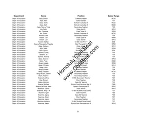 Department                   Name                               Position              Salary Range
Dept. of Education           Aipa, Eloise                     Cafeteria Helper            BC02
Dept. of Education             Aipa, Mari                       Elem Teacher               T07
Dept. of Education           Aipia, Greta                   School Custodian II           BC02
Dept. of Education            Aipia, Sally                  School Custodian II           BC02
Dept. of Education        Aipia-Peters, Tricia              Secondary Teacher              T05
Dept. of Education             Aiu, Faith                       Educ Asst III             SR12
Dept. of Education           Aiu, Florence                      Clerk Typist II           SR08
Dept. of Education            Aiu, Tydon                    School Custodian II           BC02
Dept. of Education           Aiwohi, Leah                   Secondary Teacher              T05
Dept. of Education            Aiwohi, Lori                      Clerk Typist II           SR08
Dept. of Education            Aiwohi, Lori                      Educ Asst III             SR12
Dept. of Education          Aiwohi, Nathan                   12-Mo Inter Prin V            E08




                                                               t.c at
Dept. of Education   Aiyana-Pascarella, Thaedra               Occ Therapist IV            SR22
Dept. of Education          Ajala, Roylynn                      Educ Asst III             SR12




                                                             ea Be
                                                                  om
Dept. of Education            Ajifu, Heidi                      Clerk Typist II           SR08
Dept. of Education            Ajifu, Lynne                     Vice Principal II           E04
Dept. of Education          Ajimine, Corey                  Secondary Teacher              T03




                                                          ilB il
                                                        iv Civ
Dept. of Education            Ajimine, Jill                 Secondary Teacher              T03
Dept. of Education         Ajimine, Norene                Spec Ed Tchr/Pre-School          T04
Dept. of Education          Ajolo, Melanie                      Educ Asst III             SR12
Dept. of Education            Ajolo, Peter                  School Custodian II           BC02




                                                     w lulu
Dept. of Education          Akagi, Angela                   School Health Aide            SR09
Dept. of Education          Akagi, Christie                  Personnel Clerk V            SR13
                                                  w ono
Dept. of Education           Akagi, John                    Secondary Teacher              T03


                                                      .C
Dept. of Education          Akagi, Kivette                      Elem Teacher               T06
Dept. of Education          Akagi, Tsugiko                    Cafeteria Helper            BC02
Dept. of Education       Akagi-Bustin, Vanne                Secondary Teacher              T03
                                                  H


Dept. of Education          Akahi, Andrew                   Secondary Teacher              T03
                                                   w
Dept. of Education         Akahoshi, Chris               12-Mo Secondary Teacher           T07
Dept. of Education           Akai, Evelyn                       Elem Teacher               T06
Dept. of Education         Akaka, Mei-Lan                     Spec Ed Teacher              T03
Dept. of Education         Akama, Michael               School Food Services Mgr IV       F306
Dept. of Education      Akama-La Pinta, Jean               Speech Pathologist IV          SR22
Dept. of Education         Akamichi, Calvin                     Educ Asst III             SR12
Dept. of Education        Akamine, Amy Y K               12-Mo Student Svcs Coord          T07
Dept. of Education          Akamine, April                      Elem Teacher               T05
Dept. of Education         Akamine, Carey                     Spec Ed Teacher              T05
Dept. of Education         Akamine, Eldon                       Elem Teacher               T07
Dept. of Education         Akamine, Jason                   Secondary Teacher              T07
Dept. of Education        Akamine, Kalama                10-Mo Student Svcs Coord          T07
Dept. of Education         Akamine, Karen               School Adm Services Asst III      SR16




                                                                9
 