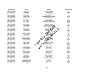 Department                Name                            Position               Salary Range
Dept. of Education        Crowe, Paul                   Secondary Teacher             T02
Dept. of Education        Crowell, Erin                    Clerk Typist II           SR08
Dept. of Education        Crowell, Mel               Gen Educ/Article VI Tchr         T02
Dept. of Education      Crowell, Susan                 12-Mo State Off Tchr           T07
Dept. of Education      Crowell, William          Building Maintenance Worker I      BC09
Dept. of Education        Crozier, Lyle                District Educ Spec II          E07
Dept. of Education      Cruz, Angelina                     Elem Teacher               T02
Dept. of Education       Cruz, Anthony                  School Custodian II          BC02
Dept. of Education       Cruz, Anthony             School Food Services Mgr I        WF06
Dept. of Education        Cruz, Celyn                      Educ Asst III             SR12
Dept. of Education       Cruz, Corazon                  Secondary Teacher             T03
Dept. of Education     Cruz, Jamie Ann                Behavioral Hlth Spclt III      SR20




                                                         t.c at
Dept. of Education        Cruz, Justin               Gen Educ/Article VI Tchr         T04
Dept. of Education       Cruz, Lorraine                  Spec Ed Teacher              T02




                                                       ea Be
                                                            om
Dept. of Education      Cruz, Raymond                   Secondary Teacher             T07
Dept. of Education        Cruz, Ronny                    Cafeteria Helper            BC02
Dept. of Education     Cruzada, Virginia                Library Assistant III        SR07




                                                    ilB il
                                                  iv Civ
Dept. of Education    Cservenak, Michael                Secondary Teacher             T02
Dept. of Education        Cua, Lianne                      Elem Teacher               T07
Dept. of Education    Cuadrado, Kansas                      Educ Asst I              SR08
Dept. of Education    Cuadro, Mary Jane                    Educ Asst III             SR12




                                               w lulu
Dept. of Education    Cuaresma, Jannica                 Secondary Teacher             T03
Dept. of Education     Cuarisma, Melvin                 School Custodian II          BC02
                                            w ono
Dept. of Education       Cuban, John                       Elem Teacher               T03


                                                .C
Dept. of Education      Cucolo, Joseph                  Secondary Teacher             A02
Dept. of Education       Cuesta, Paula                     Educ Asst III             SR12
Dept. of Education        Cui, Hanah                     Cafeteria Helper            BC02
                                            H


Dept. of Education         Cui, Joann                    Cafeteria Helper            BC02
                                             w
Dept. of Education     Cuison, Tracyann                     Educ Asst II             SR10
Dept. of Education     Cuizon, Eufrecina                   Educ Asst III             SR12
Dept. of Education       Culkin, Leticia               School Psychologist           SR24
Dept. of Education    Cullen, Charmaine                   School Cook II             BC06
Dept. of Education     Cullen, Deborah                     Educ Asst III             SR12
Dept. of Education       Cullen, Evelyn                  Spec Ed Teacher              T03
Dept. of Education        Cullen, Gail                  School Custodian II          BC02
Dept. of Education      Cullen, Patricia                   Elem Teacher               T03
Dept. of Education       Cullen, Robert             Power Mower Operator I           BC03
Dept. of Education     Cullen, Valentine                School Custodian II          BC02
Dept. of Education   Cumberlander, Celine                     Librarian               T07
Dept. of Education    Cummings, Annette                    Educ Asst III             SR12
Dept. of Education    Cummings, Brandy                     Educ Asst III             SR12




                                                          90
 