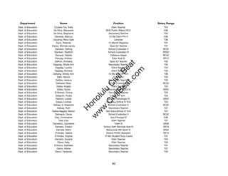 Department                 Name                             Position              Salary Range
Dept. of Education     Czubko-Fox, Kelly                    Elem Teacher               T04
Dept. of Education    Da Silva, Alexandre             BOE Public Affairs OFCr          E06
Dept. of Education    Da Silva, Stephanie               Secondary Teacher              T02
Dept. of Education     Dacanay, Marcus                   12-Mo Elem Prin II            E06
Dept. of Education    Dacanay, Reva Gale                       Librarian               T06
Dept. of Education       Dace, Rolando                  12-Month Registrar             T07
Dept. of Education   Dacey, Michael James                 Spec Ed Teacher              T07
Dept. of Education      Daclison, Derling               School Custodian II           BC02
Dept. of Education     Daclison, Radford                School Custodian III          WS02
Dept. of Education      Dacquel, Natalie                  Cafeteria Helper            BC02
Dept. of Education      Dacuag, Andrew                      Educ Asst III             SR12
Dept. of Education     Daffron, Kimberly                  Spec Ed Teacher              T02




                                                           t.c at
Dept. of Education    Dagarag, Sheila Ann               Secondary Teacher              T02
Dept. of Education      Dagdag, Lovella                     Elem Teacher               T04




                                                         ea Be
                                                              om
Dept. of Education     Dagdag, Rowena                       Elem Teacher               T02
Dept. of Education    Dahang, Shirley Ann               12-Mo Dist Off Tchr            T06
Dept. of Education        Dahl, Vernon                        Counselor                T03




                                                      ilB il
                                                    iv Civ
Dept. of Education      Dahlke, Jessica                 Secondary Teacher              T03
Dept. of Education       Daikawa, Dean                  School Custodian II           BC02
Dept. of Education       Dailey, Angela                     Elem Teacher               T03
Dept. of Education        Dailey, Sylvia              Behavioral Hlth Spclt IV        SR22




                                                 w lulu
Dept. of Education     D'Alessio, Donna                 Secondary Teacher              T03
Dept. of Education      Daligcon, Audra                     Dist Off Tchr              T03
                                              w ono
Dept. of Education      Dalimot, Lorelie               Speech Pathologist IV          SR22


                                                  .C
Dept. of Education       Dalipe, Lorinda              Gen Educ/Article VI Tchr         T04
Dept. of Education    Dalisay Jr, Alejandro             School Custodian II           BC02
Dept. of Education        Dalisay, Ruth                 Secondary Teacher              T07
                                              H


Dept. of Education   Daliva-Nagata, Merlyn            Gen Educ/Article VI Tchr         T07
                                               w
Dept. of Education      Dalmacio, Oscar                 School Custodian II           BC02
Dept. of Education     Daly, Christopher                  Vice Principal IV            E06
Dept. of Education         Daly, Lisa                       Elem Teacher               T07
Dept. of Education   Damasco, Joycelend                        Clerk III              SR08
Dept. of Education      Damaso, Emelyn              School Adm Services Asst III      SR16
Dept. of Education       Damate, Momi                 Behavioral Hlth Spclt IV        SR22
Dept. of Education      D'Amato, Valerie              District PCNC Assistant         SR15
Dept. of Education     D'Amato, Virginia            12-Mo Student Svcs Coord           T07
Dept. of Education      Damazo, Susana                      Elem Teacher               T04
Dept. of Education        Dame, Kelly                       Elem Teacher               T03
Dept. of Education     D'Amico, Kathleen                Secondary Teacher              T07
Dept. of Education        Damo, Arlene                  Secondary Teacher              T07
Dept. of Education      Damo, Ferdenan                  Secondary Teacher              T05




                                                            92
 