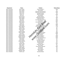 Department               Name                           Position              Salary Range
Dept. of Education      Damo, Robert                School Custodian II           BC02
Dept. of Education     Dana, Yolanda                   Elem Teacher                T07
Dept. of Education      Danao, Debra            School Adm Services Asst III      SR16
Dept. of Education      Danao, Elena            School Adm Services Asst III      SR16
Dept. of Education      Danao, Jerry                Secondary Teacher              T05
Dept. of Education       Dancel, Jon                School Custodian II           BC02
Dept. of Education       Dang, Anne                    Elem Teacher                T07
Dept. of Education    Dang, Courtney                Secondary Teacher              T05
Dept. of Education     Dang, Douglas              Behavioral Hlth Spclt IV        SR22
Dept. of Education     Dang, Patricia               12-Mo Elem Prin III            E07
Dept. of Education       Dang, Sally            School Adm Services Asst IV       SR18
Dept. of Education      Daniel, Anton                   Educ Asst III             SR12




                                                       t.c at
Dept. of Education     Daniel, Deanne           School Adm Services Asst II       SR14
Dept. of Education       Daniel, Keri                  Elem Teacher                T02




                                                     ea Be
                                                          om
Dept. of Education      Daniel, Leina                 Cafeteria Helper            BC02
Dept. of Education      Daniel, Malia             Behavioral Hlth Spclt IV        SR22
Dept. of Education    Daniel, Valentine         School Food Services Mgr II       F106




                                                  ilB il
                                                iv Civ
Dept. of Education     Daniel, Wendy                Secondary Teacher              T02
Dept. of Education     Daniels, Crystal             Secondary Teacher              A02
Dept. of Education    Daniels, Sandra                  Elem Teacher                T03
Dept. of Education       Dano, Sheri                 Spec Ed Teacher               T02




                                             w lulu
Dept. of Education    Dansdill, Heather               Vice Principal IV            E06
Dept. of Education    Dantzig, Stephen           Sch Psych (District-Based)       SR26
                                          w ono
Dept. of Education       Dao, Phuoc                 School Custodian II           BC02


                                              .C
Dept. of Education    Daoang, Angela                   Elem Teacher                T03
Dept. of Education    Daoang, Bernard               School Custodian III          WS02
Dept. of Education   Daoang, Lawrence               School Custodian II           BC02
                                          H


Dept. of Education    Daoang, Valerie           School Adm Services Asst IV       SR18
                                           w
Dept. of Education       Daos, Alfred                  Elem Teacher                T07
Dept. of Education     Daos, Michelle             12-Mo Spec Ed Teacher            T02
Dept. of Education   Daproza, Marirose              Secondary Teacher              T03
Dept. of Education       Dar, Gerald                Secondary Teacher              T07
Dept. of Education     D'Araujo, Dawn                   Educ Asst III             SR12
Dept. of Education     Darby, Lanette              District Educ Spec II           E07
Dept. of Education      Darby, Nancy                   Elem Teacher                T04
Dept. of Education     Darden, Linda             School Security Attendant        SR07
Dept. of Education     Darley, Debbie                  Elem Teacher                T05
Dept. of Education   Darling, Elizabeth                Elem Teacher                T03
Dept. of Education     Darling, Hillary              Spec Ed Teacher               T03
Dept. of Education   Darlington, Debra                 Elem Teacher                T03
Dept. of Education      Darnell, Louis              Secondary Teacher              T03




                                                        93
 