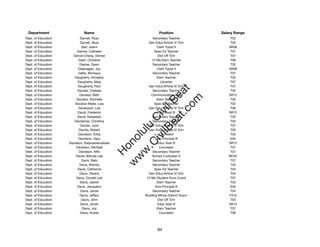 Department                   Name                               Position               Salary Range
Dept. of Education          Darnell, Ryan                    Secondary Teacher              T02
Dept. of Education          Darnell, Skye                 Gen Educ/Article VI Tchr          T05
Dept. of Education            Darr, Joann                       Clerk Typist II            SR08
Dept. of Education        Darrow, Cathleen                    Spec Ed Teacher               T07
Dept. of Education     Darval-Chang, Denise                      Dist Off Tchr              T07
Dept. of Education         Dash, Christine                  12-Mo Elem Teacher              T06
Dept. of Education          Dasher, Dawn                     Secondary Teacher              T02
Dept. of Education         Datanagan, Joy                       Clerk Typist II            SR08
Dept. of Education         Datta, Monique                    Secondary Teacher              T07
Dept. of Education      Daugherty, Kimberly                     Elem Teacher                T02
Dept. of Education         Daugherty, Maia                         Librarian                T07
Dept. of Education         Daugherty, Paul                Gen Educ/Article VI Tchr          T07




                                                               t.c at
Dept. of Education        Davalle, Chelsea                   Secondary Teacher              T02
Dept. of Education          Davalos, Beth                   Communication Aide             SR12




                                                             ea Be
                                                                  om
Dept. of Education        Davalos, Rochelle                     Elem Teacher                T05
Dept. of Education       Davalos-Wade, Lisa                   Spec Ed Teacher               T02
Dept. of Education         Davenport, Lita                Gen Educ/Article VI Tchr          T06




                                                          ilB il
                                                        iv Civ
Dept. of Education         David, Frederick                      Educ Asst III             SR12
Dept. of Education        David, Kahealani                   Secondary Teacher              T03
Dept. of Education      Davidenas, Christina                 Secondary Teacher              T03
Dept. of Education           Davids, June                 Gen Educ/Article VI Tchr          T07




                                                     w lulu
Dept. of Education         Davids, Robert                 Gen Educ/Article VI Tchr          T05
Dept. of Education         Davidson, Erika                        Counselor                 T03
                                                  w ono
Dept. of Education         Davidson, Gary                      Vice Principal III           E05


                                                      .C
Dept. of Education   Davidson, Kaipuaolamaikala                  Educ Asst III             SR12
Dept. of Education       Davidson, Micheal                        Counselor                 T07
Dept. of Education          Davidson, Miki                   Secondary Teacher              T07
                                                  H


Dept. of Education       Davila, Brenda Lee                  School Custodian II           BC02
                                                   w
Dept. of Education            Davis, Bebi                    Secondary Teacher              T07
Dept. of Education          Davis, Brandy                    Secondary Teacher              T03
Dept. of Education         Davis, Catherine                   Spec Ed Teacher               T03
Dept. of Education          Davis, Deisha                 Gen Educ/Article VI Tchr          T04
Dept. of Education        Davis, Donald Lee              12-Mo Student Svcs Coord           T07
Dept. of Education          Davis, Jackie                       Elem Teacher                T03
Dept. of Education        Davis, Jacquelyn                     Vice Principal III           E05
Dept. of Education           Davis, Jamie                    Secondary Teacher              T04
Dept. of Education          Davis, Jeffery              Building Mtnce District Supvr      F310
Dept. of Education           Davis, John                         Dist Off Tchr              T03
Dept. of Education           Davis, Jonah                        Educ Asst III             SR12
Dept. of Education            Davis, Joy                        Elem Teacher                T07
Dept. of Education           Davis, Kristie                       Counselor                 T06




                                                                94
 