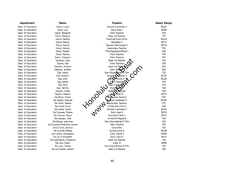 Department                   Name                             Position            Salary Range
Dept. of Education           Davis, Lizzie                School Custodian II         BC02
Dept. of Education            Davis, Lori                      Educ Asst I            SR08
Dept. of Education         Davis, Margaret                    Elem Teacher             T03
Dept. of Education          Davis, Marjorie                 Spec Ed Teacher            T07
Dept. of Education          Davis, Nadine                 Food Services Driver        BC03
Dept. of Education           Davis, Nancy                      Secretary II           SR14
Dept. of Education           Davis, Naomi                Speech Pathologist II        SR18
Dept. of Education          Davis, Nathan                  Secondary Teacher           T02
Dept. of Education          Davis, Robert                Pers Regional Ofﬁcer I        E06
Dept. of Education          Davis, Stacey                     Elem Teacher             T06
Dept. of Education         Davis, Tracyann                    Elem Teacher             T02
Dept. of Education          Davison, Julia                  Spec Ed Teacher            T03




                                                              t.c at
Dept. of Education            Dawrs, Gail                     Elem Teacher             T06
Dept. of Education        Dawson, Andrew                    Spec Ed Teacher            A02




                                                            ea Be
                                                                 om
Dept. of Education         Dawson, Kristen                    Elem Teacher             A02
Dept. of Education            Day, Aaron                Gen Educ/Article VI Tchr       T03
Dept. of Education           Day, Hollynn                 School Custodian II         BC02




                                                         ilB il
                                                       iv Civ
Dept. of Education             Day, John                     School Cook II           BC06
Dept. of Education            Day, Mindi                      Elem Teacher             T03
Dept. of Education             Day, Robi                    Spec Ed Teacher            T03
Dept. of Education           Day, Tammy                       Elem Teacher             T06




                                                    w lulu
Dept. of Education          Dayton, Linda                   Spec Ed Teacher            T04
Dept. of Education         Dayton, Regino                     Educ Asst III           SR12
                                                 w ono
Dept. of Education         De Brum, Karen                  Secondary Teacher           T07


                                                     .C
Dept. of Education        De Castro, Manuel               School Custodian II         BC02
Dept. of Education         De Corte, Valerie               Secondary Teacher           T07
Dept. of Education         De Costa, Emily                 12-Mo Elem Prin II          E06
                                                 H


Dept. of Education         De Costa, Joann                School Custodian II         BC02
                                                  w
Dept. of Education       De Coursey, Tookie                    Educ Asst II           SR10
Dept. of Education        De Francia, Gwen                  Pre Audit Clerk II        SR13
Dept. of Education         De George, Julia                12-Month Registrar          T06
Dept. of Education       De Gracia, Julie Ann           Gen Educ/Article VI Tchr       T04
Dept. of Education   De Guzman-Osakoda, Lennie                Elem Teacher             T06
Dept. of Education       De La Cruz, Joshua                     Counselor              T05
Dept. of Education        De la mare, Allena                 School Cook II           BC06
Dept. of Education      De La Nux, Donagene                   Clerk Typist II         SR08
Dept. of Education        De La O, Elizabeth                  Educ Asst III           SR12
Dept. of Education    De Lafontaine, Cheyenne               Spec Ed Teacher            T06
Dept. of Education          De Lara, Dawn                        Clerk III            SR08
Dept. of Education         De Leon, Kristel             Gen Educ/Article VI Tchr       T02
Dept. of Education      De Los Reyes, Lauren                Spec Ed Teacher            T06




                                                              95
 