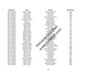 Department                  Name                               Position                 Salary Range
Dept. of Education      Decoito, Jeannine                 Gen Educ/Article VI Tchr           T05
Dept. of Education      DeCoito, Kenneth                    School Custodian III            WS02
Dept. of Education         Decosta, Bill                       Dist Off Tchr                 T02
Dept. of Education       Decosta, Denise                       Clerk Typist II              SR08
Dept. of Education       Decosta, Monica               School Adm Services Asst II          SR14
Dept. of Education       DeCosta, Theola                    School Custodian II             BC02
Dept. of Education   Decosta-Caalim, Jocelyn                   Elem Teacher                  T03
Dept. of Education         Dedman, Lori                     Secondary Teacher                T04
Dept. of Education          Dee, Nyra                       Secondary Teacher                T03
Dept. of Education       Deeley, Matthew                    Secondary Teacher                T07
Dept. of Education      Defreitas, Joseph                 Power Mower Operator I            BC03
Dept. of Education        Degre, Andrea                        Elem Teacher                  T02




                                                             t.c at
Dept. of Education        Deguair, Alisha                      Elem Teacher                  T03
Dept. of Education        Deguchi, Karla                  Gen Educ/Article VI Tchr           T02




                                                           ea Be
                                                                om
Dept. of Education       Deguchi, Marlyn                       Educ Asst III                SR12
Dept. of Education       Deguchi, Mikako                    Secondary Teacher                T03
Dept. of Education     Deguzman, Beverly                       Educ Asst III                SR12




                                                        ilB il
                                                      iv Civ
Dept. of Education       Deguzman, Doris                    School Health Aide              SR09
Dept. of Education     Deguzman, Socorro                       Elem Teacher                  T07
Dept. of Education     Dejesus, Chantelle                Spec Ed Tchr/Pre-School             T04
Dept. of Education      DeJesus, Correan               Administrative Services Asst         SR22




                                                   w lulu
Dept. of Education       Dejesus, Danielle                  Secondary Teacher                T04
Dept. of Education      Del Aragon, Kiara                      Elem Teacher                  T04
                                                w ono
Dept. of Education        Del Mar, Debra                       Clerk Typist II              SR08


                                                    .C
Dept. of Education     Del Mundo, Lailanie                  Secondary Teacher                T02
Dept. of Education   Del Rosario, Christopher           12-Mo Student Svcs Coord             T04
Dept. of Education      Del Rosario, David           School Safety and Security Ofﬁcer      SR13
                                                H


Dept. of Education     Del Rosario, Pinapis                    Clerk Typist II              SR08
                                                 w
Dept. of Education    Del Rosario, Rowena              School Adm Services Asst III         SR16
Dept. of Education      Dela Cerna, Cindy                School Security Attendant          SR07
Dept. of Education       Dela Cruz, Alexa                    Spec Ed Teacher                 T02
Dept. of Education        Dela Cruz, Amy                       Clerk Typist II              SR08
Dept. of Education       Dela Cruz, Carol                   School Health Aide              SR09
Dept. of Education       Dela Cruz, Chad                       Elem Teacher                  T05
Dept. of Education        Dela Cruz, Clint                     Elem Teacher                  T05
Dept. of Education    Dela Cruz, Constance                     Educ Asst III                SR12
Dept. of Education     Dela Cruz, Damien                 School Security Attendant          SR07
Dept. of Education       Dela Cruz, Daniel                  School Custodian III            WS02
Dept. of Education      Dela Cruz, Froilan                  School Custodian II             BC02
Dept. of Education       Dela Cruz, Fulton               School Security Attendant          SR07
Dept. of Education       Dela Cruz, Glenn                   School Custodian II             BC02




                                                               97
 