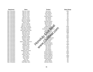 Department                    Name                               Position              Salary Range
Dept. of Education        Dela Cruz, Imelda                        Educ Asst II            SR12
Dept. of Education         Dela Cruz, Jamie                       Elem Teacher              T03
Dept. of Education         Dela Cruz, Jamie                     Vice Principal IV           E06
Dept. of Education        Dela Cruz, Jancie                       Elem Teacher              T02
Dept. of Education         Dela Cruz, June                    Secondary Teacher             T04
Dept. of Education         Dela Cruz, Laurie                      Elem Teacher              T07
Dept. of Education        Dela Cruz, Lianne                       Elem Teacher              T06
Dept. of Education       Dela Cruz, Penelope                      Educ Asst III            SR12
Dept. of Education       Dela Cruz, Prescott                  Secondary Teacher             T02
Dept. of Education          Dela Cruz, Ray                     Spec Ed Teacher              T04
Dept. of Education       Dela Cruz, Reginald                   Spec Ed Teacher              T03
Dept. of Education       Dela Cruz, Terri Lynn                    Elem Teacher              T07




                                                                 t.c at
Dept. of Education      Dela Cruz, Toni-Sanoe                   Cafeteria Helper           BC02
Dept. of Education    Dela Cuadra, Floramante                School Custodian IV           F102




                                                               ea Be
                                                                    om
Dept. of Education      Dela Cuadra, Sandra               School Adm Services Asst IV      SR18
Dept. of Education    Dela Cuadra-Larsen, Shari                Legal Assistant III         SR20
Dept. of Education        Dela Cuesta, Rona                   School Custodian II          BC02




                                                            ilB il
                                                          iv Civ
Dept. of Education        Dela Cueva, Lorna                       Clerk Typist II          SR08
Dept. of Education        Dela Pena, Denise                    Spec Ed Teacher              T03
Dept. of Education          Dela Pena, Eric                       Educ Asst III            SR12
Dept. of Education        Dela Rama, Imelda                        Secretary I             SR12




                                                       w lulu
Dept. of Education        Dela Sierra, Robert              School Security Attendant       SR07
Dept. of Education        Delacruz, Jessica                   Secondary Teacher             T03
                                                    w ono
Dept. of Education          Delacruz, Rene                        Elem Teacher              T02


                                                        .C
Dept. of Education   DelaCruz-Telles, Crystal-Ann                  Educ Asst II            SR10
Dept. of Education          Delaney, Krista                   Secondary Teacher             T04
Dept. of Education        Delapenia, Marian                  School Custodian III          WS02
                                                    H


Dept. of Education          Delcastillo, Lea                      Elem Teacher              T07
                                                     w
Dept. of Education         DeLeon, Cynthia                        Educ Asst III            SR12
Dept. of Education         DeLeon, Cynthia                        Educ Asst III            SR12
Dept. of Education           Delﬁn, Denise                        Elem Teacher              T02
Dept. of Education     Delgado-Gray, Cynthia                     Vice Principal I           E03
Dept. of Education           Delima, Diann                    School Custodian II          BC02
Dept. of Education          DeLima, Elisha                    School Custodian II          BC02
Dept. of Education        Delima, Henry C III                 12-Month Registrar            T07
Dept. of Education          Delima, Joann                    School Custodian III          WS02
Dept. of Education         Deliz, Geraldine                   School Health Aide           SR09
Dept. of Education           Deliz, Lorinda                   Secondary Teacher             T03
Dept. of Education             Dell, Lisa                         Elem Teacher              T02
Dept. of Education          Dellinger, David                   Spec Ed Teacher              T03
Dept. of Education       Delos Reyes, Justin                  Secondary Teacher             T03




                                                                 98
 