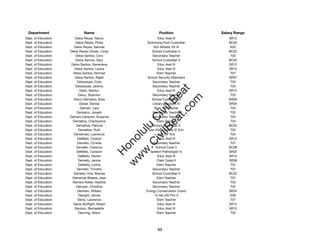 Department                   Name                             Position             Salary Range
Dept. of Education       Delos Reyes, Nancy                   Educ Asst III            SR12
Dept. of Education       Delos Reyes, Philip           Swimming Pool Custodian         BC05
Dept. of Education      Delos Reyes, Samuel                 Sch Athletic Dir III        E03
Dept. of Education   Delos Reyes-Olores, Linda             School Custodian II         BC02
Dept. of Education       Delos Santos, Cory                Secondary Teacher            T02
Dept. of Education       Delos Santos, Gary                School Custodian II         BC02
Dept. of Education    Delos Santos, Genevieve                 Educ Asst III            SR12
Dept. of Education      Delos Santos, Leona                   Educ Asst III            SR12
Dept. of Education     Delos Santos, Norman                   Elem Teacher              T07
Dept. of Education       Delos Santos, Rajah            School Security Attendant      SR07
Dept. of Education        Delosreyes, Colin                Secondary Teacher            T03
Dept. of Education       Delosreyes, Jeremy                Secondary Teacher            T02




                                                              t.c at
Dept. of Education          Delto, Marilyn                    Educ Asst III            SR12
Dept. of Education         Deluz, Shannon                  Secondary Teacher            T03




                                                            ea Be
                                                                 om
Dept. of Education      Deluz-Dalmacio, Elisa              School Custodian III        WS02
Dept. of Education          Delzer, Danise                 Library Assistant IV        SR09
Dept. of Education          Demain, Lara                    Spec Ed Teacher             T03




                                                         ilB il
                                                       iv Civ
Dept. of Education        Demarco, Joseph                  Secondary Teacher            T02
Dept. of Education   Demars Canevari, Suzanne              Secondary Teacher            T03
Dept. of Education     Demattos, Charityanne                  Elem Teacher              T04
Dept. of Education        Demattos, Patricia               School Custodian II         BC02




                                                    w lulu
Dept. of Education         Demattos, Ruth                Gen Educ/Article VI Tchr       T02
Dept. of Education      Dembinski, Lawrence                    Dist Off Tchr            T04
                                                 w ono
Dept. of Education        DeMello, Charlyn                    Educ Asst III            SR12


                                                     .C
Dept. of Education        Demello, Christie                Secondary Teacher            T07
Dept. of Education        Demello, Clarence                  School Cook II            BC06
Dept. of Education        DeMello, Corazon                Speech Pathologist IV        SR22
                                                 H


Dept. of Education         DeMello, Darren                    Educ Asst III            SR12
                                                  w
Dept. of Education         Demello, Jennie                    Clerk Typist II          SR08
Dept. of Education         DeMello, Lorina                    Elem Teacher              T07
Dept. of Education        Demello, Timothy                 Secondary Teacher            T07
Dept. of Education      Demello-Orta, Brenda               School Custodian II         BC02
Dept. of Education     Demercer-Breese, Jean                  Elem Teacher              T07
Dept. of Education     Demers-Keller, Heather              Secondary Teacher            T03
Dept. of Education        Demyan, Christina                Secondary Teacher            T02
Dept. of Education         Denham, William             Energy Conservation Coord       SR24
Dept. of Education         Denight, James                   12-Mo HS Prin V             E08
Dept. of Education         Denis, Lawrence                    Elem Teacher              T07
Dept. of Education     Denis-McRight, Moani                   Educ Asst III            SR12
Dept. of Education      Denison, Bernadette                   Educ Asst III            SR12
Dept. of Education         Denning, Alison                    Elem Teacher              T02




                                                              99
 
