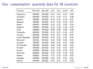 Gov. consumption: quarterly data for 38 countries
Country ﬁrst obs last obs min max mean std
Argentina 1994Q1 2013Q3 0.12 ...
