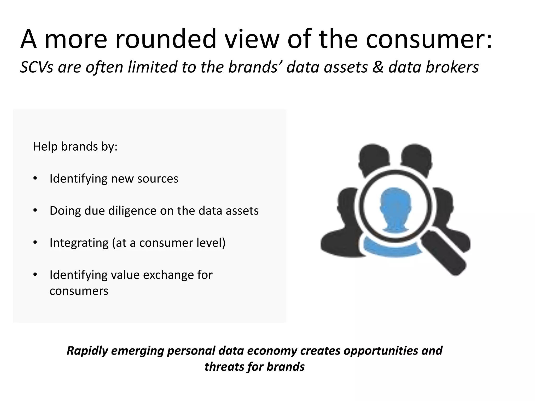 A more rounded view of the consumer:
SCVs are often limited to the brands’ data assets & data brokers
Help brands by:
• Identifying new sources
• Doing due diligence on the data assets
• Integrating (at a consumer level)
• Identifying value exchange for
consumers
Rapidly emerging personal data economy creates opportunities and
threats for brands
 