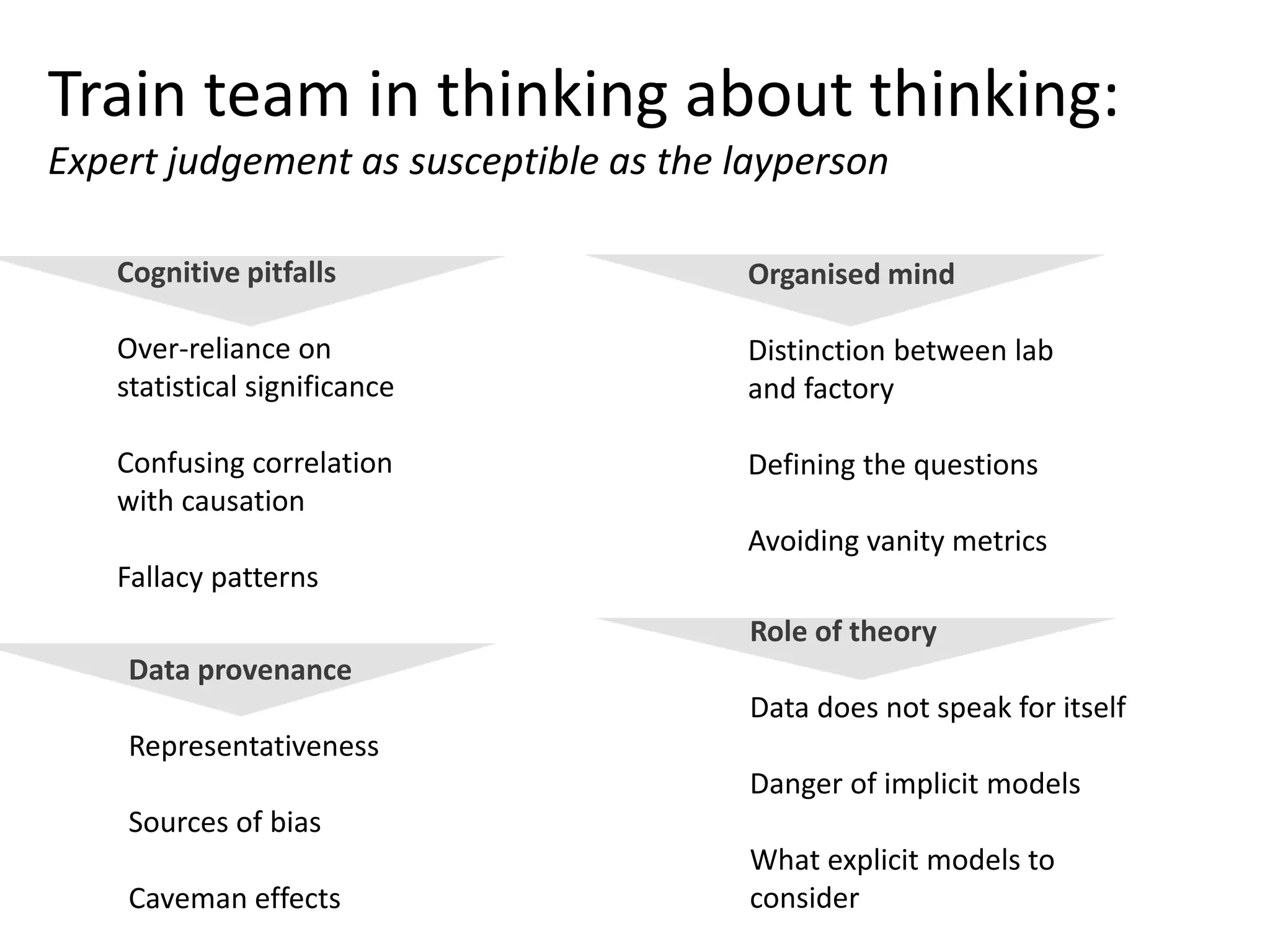 Train team in thinking about thinking:
Expert judgement as susceptible as the layperson
Cognitive pitfalls
Over-reliance on
statistical significance
Confusing correlation
with causation
Fallacy patterns
Role of theory
Data does not speak for itself
Danger of implicit models
What explicit models to
consider
Organised mind
Distinction between lab
and factory
Defining the questions
Avoiding vanity metrics
Data provenance
Representativeness
Sources of bias
Caveman effects
 