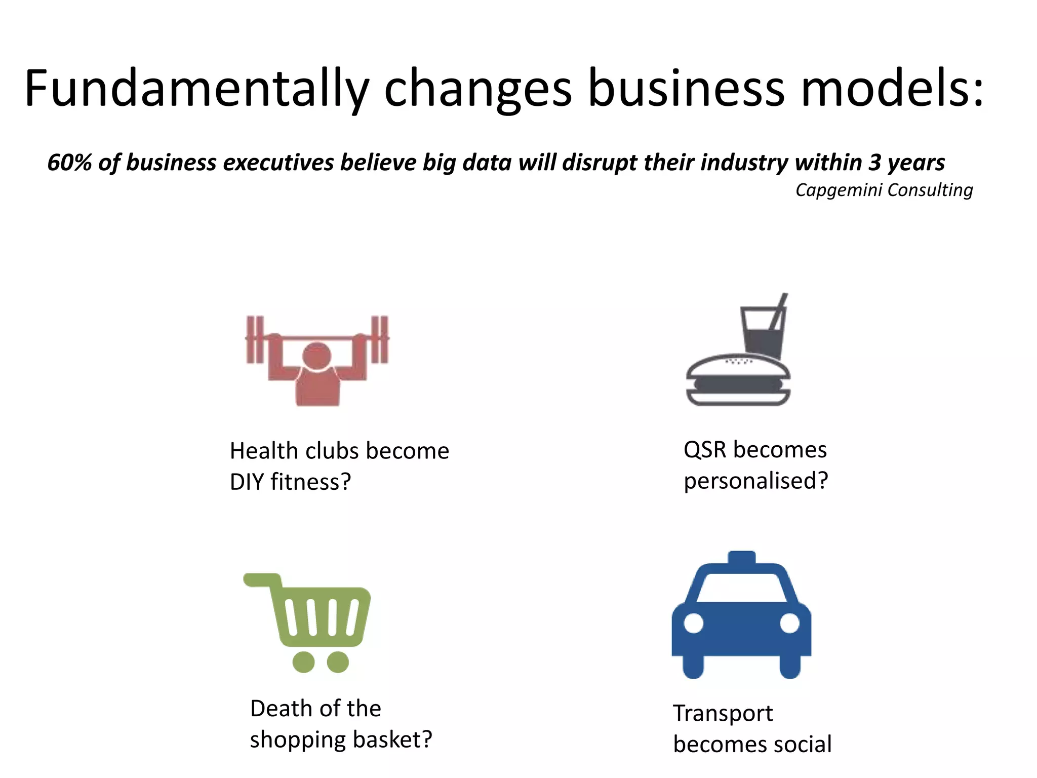 Fundamentally changes business models:
Health clubs become
DIY fitness?
Death of the
shopping basket?
QSR becomes
personalised?
Transport
becomes social
60% of business executives believe big data will disrupt their industry within 3 years
Capgemini Consulting
 