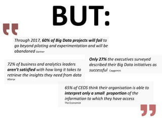 BUT:
Through 2017, 60% of Big Data projects will fail to
go beyond piloting and experimentation and will be
abandoned Gartner
72% of business and analytics leaders
aren’t satisfied with how long it takes to
retrieve the insights they need from data
Alteryx
65% of CEOS think their organisation is able to
interpret only a small proportion of the
information to which they have access
The Economist
Only 27% the executives surveyed
described their Big Data initiatives as
successful Capgemini
 