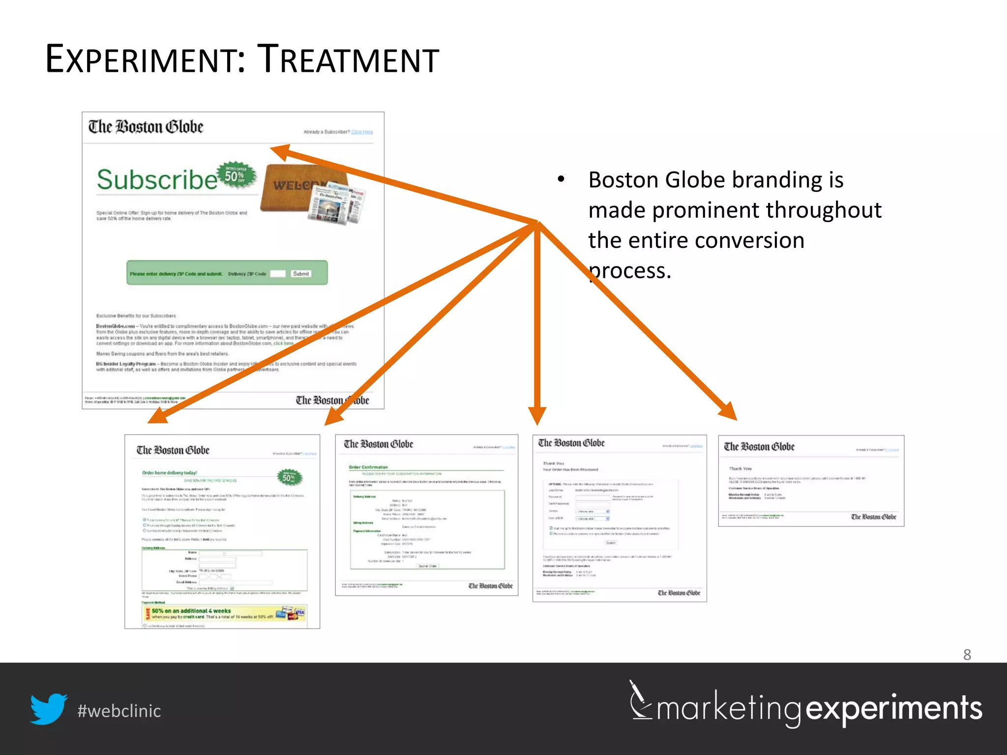 #webclinic
8
EXPERIMENT: TREATMENT
• Boston Globe branding is
made prominent throughout
the entire conversion
process.
 