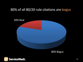 80% of all 80/20 rule citations are bogus

  20% Real




                           80% Bogus

                                            24
 