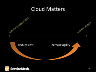 Cloud Matters




Reduce cost     Increase agility




                                   29
 
