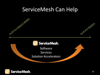 ServiceMesh Can Help




         Software
          Services
   Solution Accelerators



                           30
 