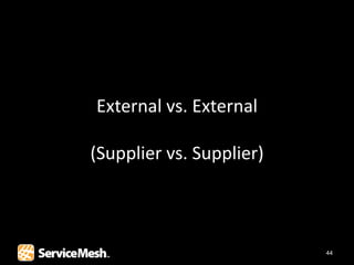 External vs. External

(Supplier vs. Supplier)



                          44
 