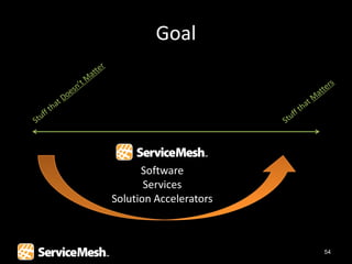 Goal




      Software
       Services
Solution Accelerators



                        54
 