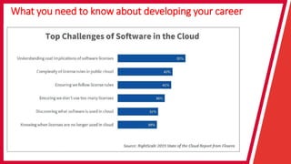 What you need to know about developing your career
 