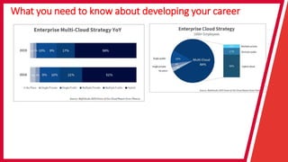 What you need to know about developing your career
 