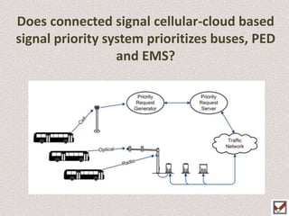 Does connected signal cellular-cloud based
signal priority system prioritizes buses, PED
and EMS?
 