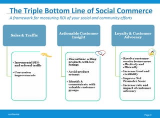 The Triple Bottom Line of Social Commerce A framework for measuring ROI of your social and community efforts  