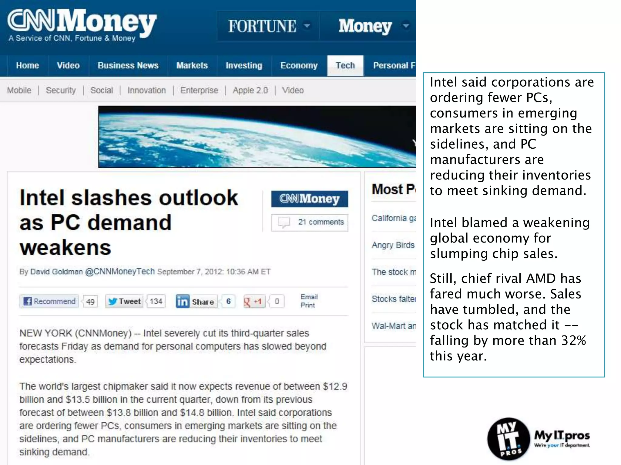 Intel said corporations are
ordering fewer PCs,
consumers in emerging
markets are sitting on the
sidelines, and PC
manufacturers are
reducing their inventories
to meet sinking demand.

Intel blamed a weakening
global economy for
slumping chip sales.
Still, chief rival AMD has
fared much worse. Sales
have tumbled, and the
stock has matched it --
falling by more than 32%
this year.
 