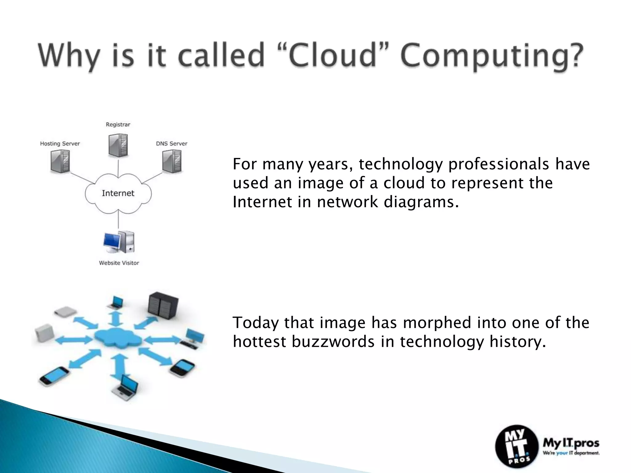 For many years, technology professionals have
used an image of a cloud to represent the
Internet in network diagrams.




Today that image has morphed into one of the
hottest buzzwords in technology history.
 