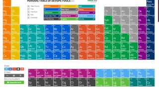 Enterprise	
  DevOps Gave	
  Me	
  A	
  Different	
  View
ITIL	
  /	
  SCRUM	
  For	
  DevOps Would	
  Be	
  Awesome!
I	
  	
  	
  	
  	
  	
  DevOps Teams
I	
  	
  	
  	
  	
  	
  DevOps As	
  A	
  Job	
  Title
I	
  	
  	
  	
  	
  	
  DevOps As	
  A	
  Culture
I	
  Quite	
  Like	
  The	
  Legacy	
  Vendors
 