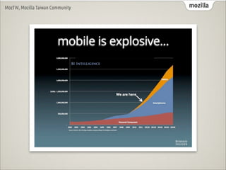 MozTW, Mozilla Taiwan Community                  mozilla




                        mobile is explosive...
 