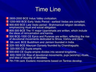 Time LineTime Line
2800-2000 BCE Indus Valley civilization.2800-2000 BCE Indus Valley civilization.
1200-900 BCE Early Vedic Period - earliest Vedas are compiled.1200-900 BCE Early Vedic Period - earliest Vedas are compiled.
900-600 BCE Late Vedic period - Brahmanical religion develops,900-600 BCE Late Vedic period - Brahmanical religion develops,
emphasizing ritual and social obligation.emphasizing ritual and social obligation.
800-300 BCE The 11 major Upanishads are written, which include800-300 BCE The 11 major Upanishads are written, which include
the ideas of reincarnation and karma.the ideas of reincarnation and karma.
500 BCE-1000 CE Epics and Puranas are written, reflecting the rise500 BCE-1000 CE Epics and Puranas are written, reflecting the rise
of devotional movements dedicated to Shiva, Vishnu and Devi.of devotional movements dedicated to Shiva, Vishnu and Devi.
5th cent. BCE Buddhism and Jainism founded in India.5th cent. BCE Buddhism and Jainism founded in India.
320-185 BCE Mauryan Dynasty founded by Chandragupta.320-185 BCE Mauryan Dynasty founded by Chandragupta.
320-500 CE Gupta empire.320-500 CE Gupta empire.
500-650 CE Gupta empire divides into several kingdoms.500-650 CE Gupta empire divides into several kingdoms.
600-1600 CE Rise of devotional movements, puja (worship) rituals,600-1600 CE Rise of devotional movements, puja (worship) rituals,
and idea of equality of devotees.and idea of equality of devotees.
7th-11th cent. Esoteric movements based on Tantras develop.7th-11th cent. Esoteric movements based on Tantras develop.
 