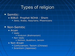 Types of religionTypes of religion
 Semitic:Semitic:
• BIBLE: Prophet NOHA : ShemBIBLE: Prophet NOHA : Shem
 Jews; Arabs; Assyrians; PhoeniciansJews; Arabs; Assyrians; Phoenicians
 Non-SemiticNon-Semitic
• AryanAryan
 VedicVedic
• Hinduism (Brahmanism)Hinduism (Brahmanism)
 Non VedicNon Vedic
• Sikhism, Buddhism, JainismSikhism, Buddhism, Jainism
• Non AryanNon Aryan
 Confucianism; Taoism (Chinese)Confucianism; Taoism (Chinese)
 Scientism (Japanese)Scientism (Japanese)
 