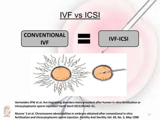 Does icsi causes genetic defects | PPTX