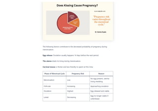 Does Kissing Cause Pregnancy  ayurvedguide.com.pdf