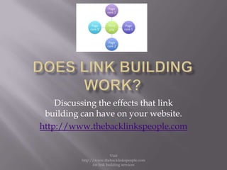 Does Link building work? Discussing the effects that link building can have on your website. http://www.thebacklinkspeople.com Visit http://www.thebacklinkspeople.com for link building services 