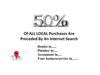 Dentist in….. Plumber in…. Accountant in…. Your business/service in…… 