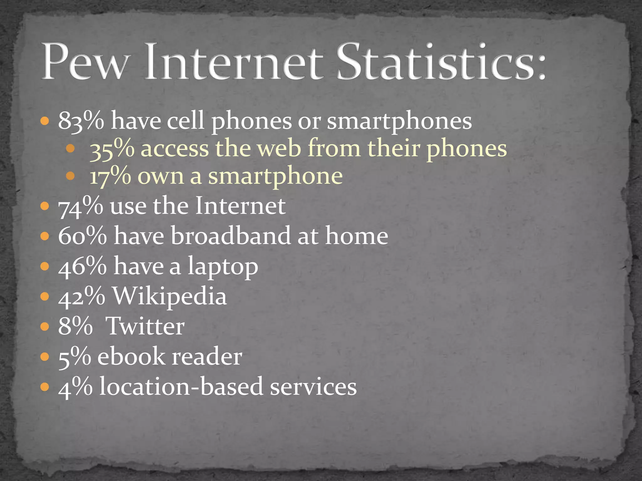 83% have cell phones or smartphones 35% access the web from their phones 17% own a smartphone74% use the Internet60% have broadband at home46% have a laptop42% Wikipedia8%  Twitter5% ebook reader4% location-based servicesPew Internet Statistics: