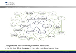 13 March 2015 WEAR15-P-006 v1.024Commercially Confidential
Changes to one element of the system often affect others.
Understanding this and managing the system architecture are critical.
Designing a successful solution: it’s a system
 