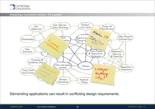 13 March 2015 WEAR15-P-006 v1.025Commercially Confidential
Designing a successful solution: it’s a system
Demanding applications can result in conflicting design requirements.
 