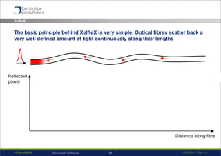 13 March 2015 WEAR15-P-006 v1.028Commercially Confidential
The basic principle behind XelfleX is very simple. Optical fibres scatter back a
very well defined amount of light continuously along their lengths
XelfleX
Distance along fibre
Reflected
power
 