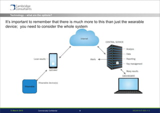 13 March 2015 WEAR15-P-006 v1.09Commercially Confidential
Technology – what are the options?
Wearable device(s)
Wearable
It’s important to remember that there is much more to this than just the wearable
device; you need to consider the whole system
 