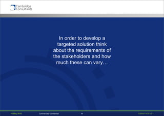 19 May 2016 S3908-P-835 v0.111Commercially Confidential
In order to develop a
targeted solution think
about the requirements of
the stakeholders and how
much these can vary…
 