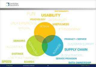 19 May 2016 S3908-P-835 v0.122Commercially Confidential
 