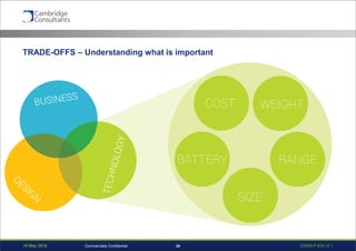 19 May 2016 S3908-P-835 v0.124Commercially Confidential
TRADE-OFFS – Understanding what is important
 
